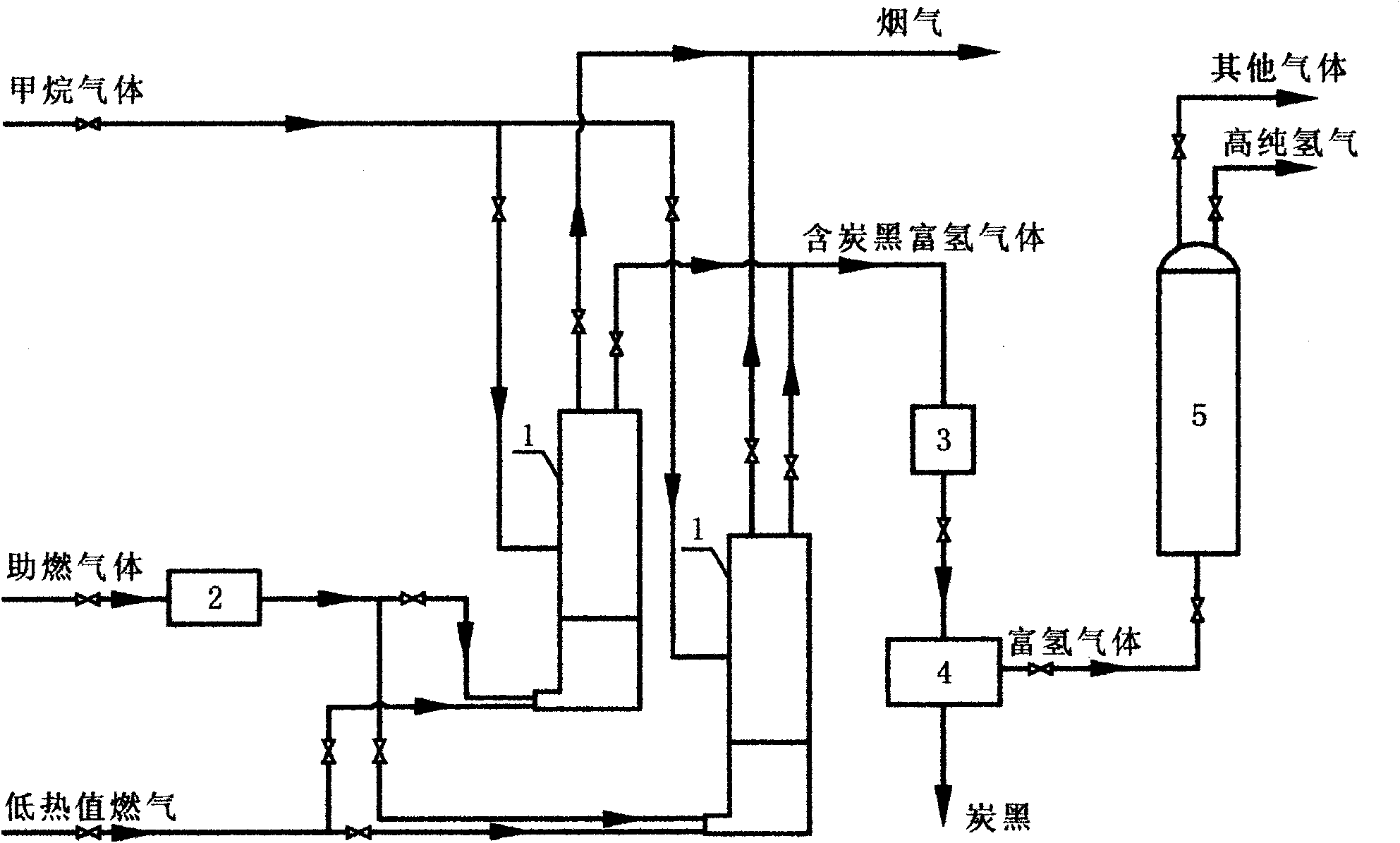 Method for coproduction of carbon black and high-purity hydrogen by high-temperature pyrolysis of methane