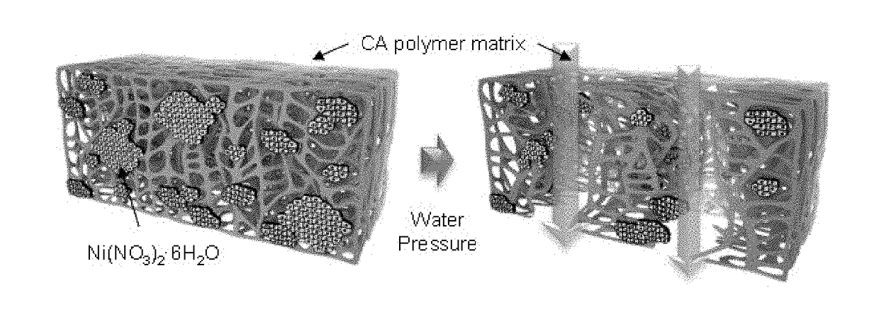 Method of manufacturing porous polymer membrane using water pressure and battery separator comprising porous polymer membrane manufactured by the method