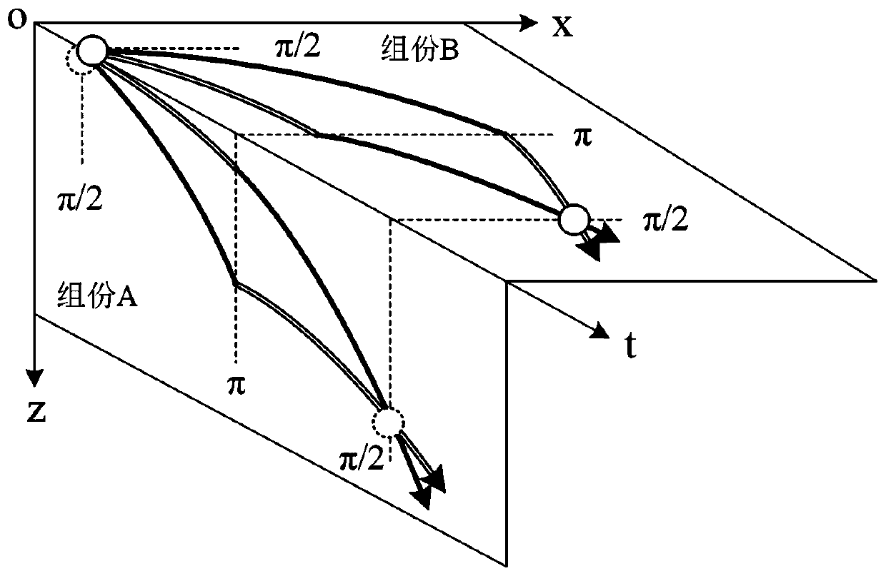 Atom interference gravity gradient full-tensor measuring system and method