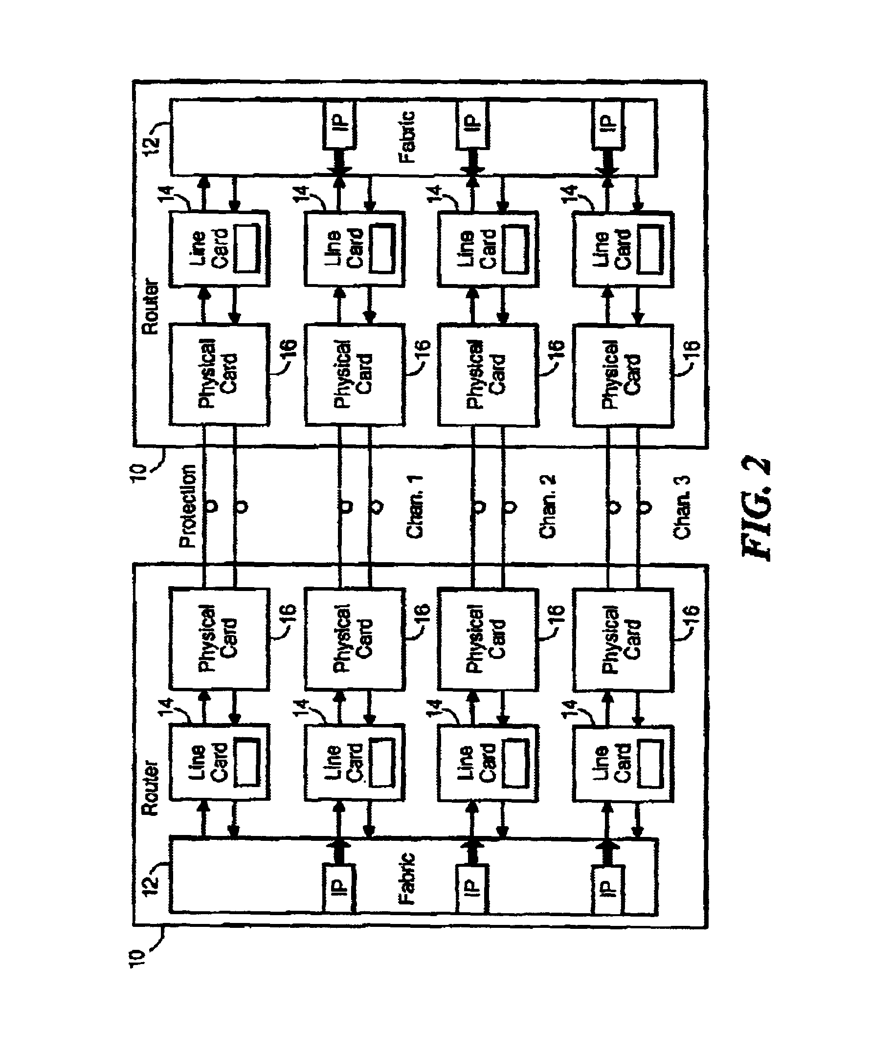Mechanism for automatic protection switching in a router
