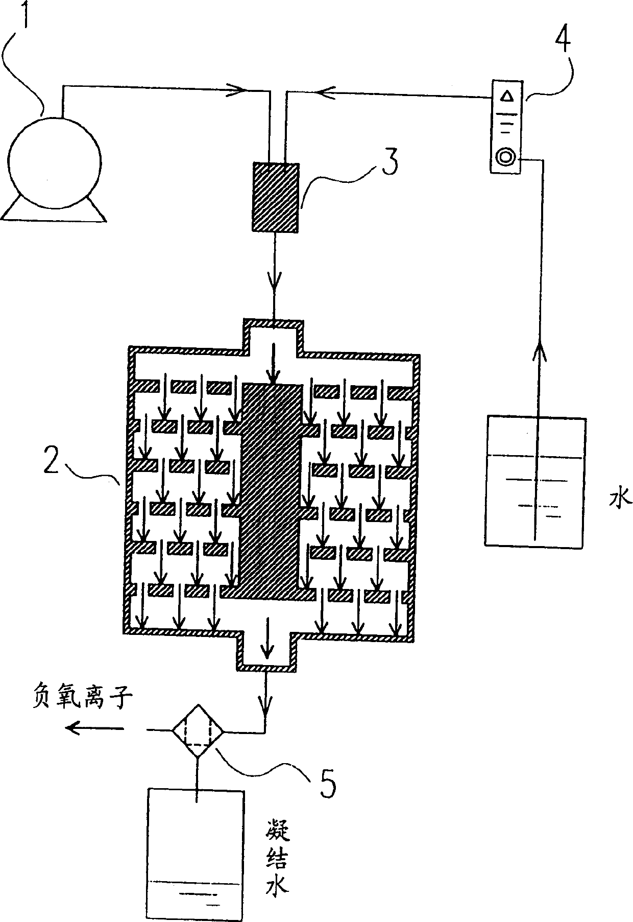 Negative ion generator, and system and method for generating negative ion