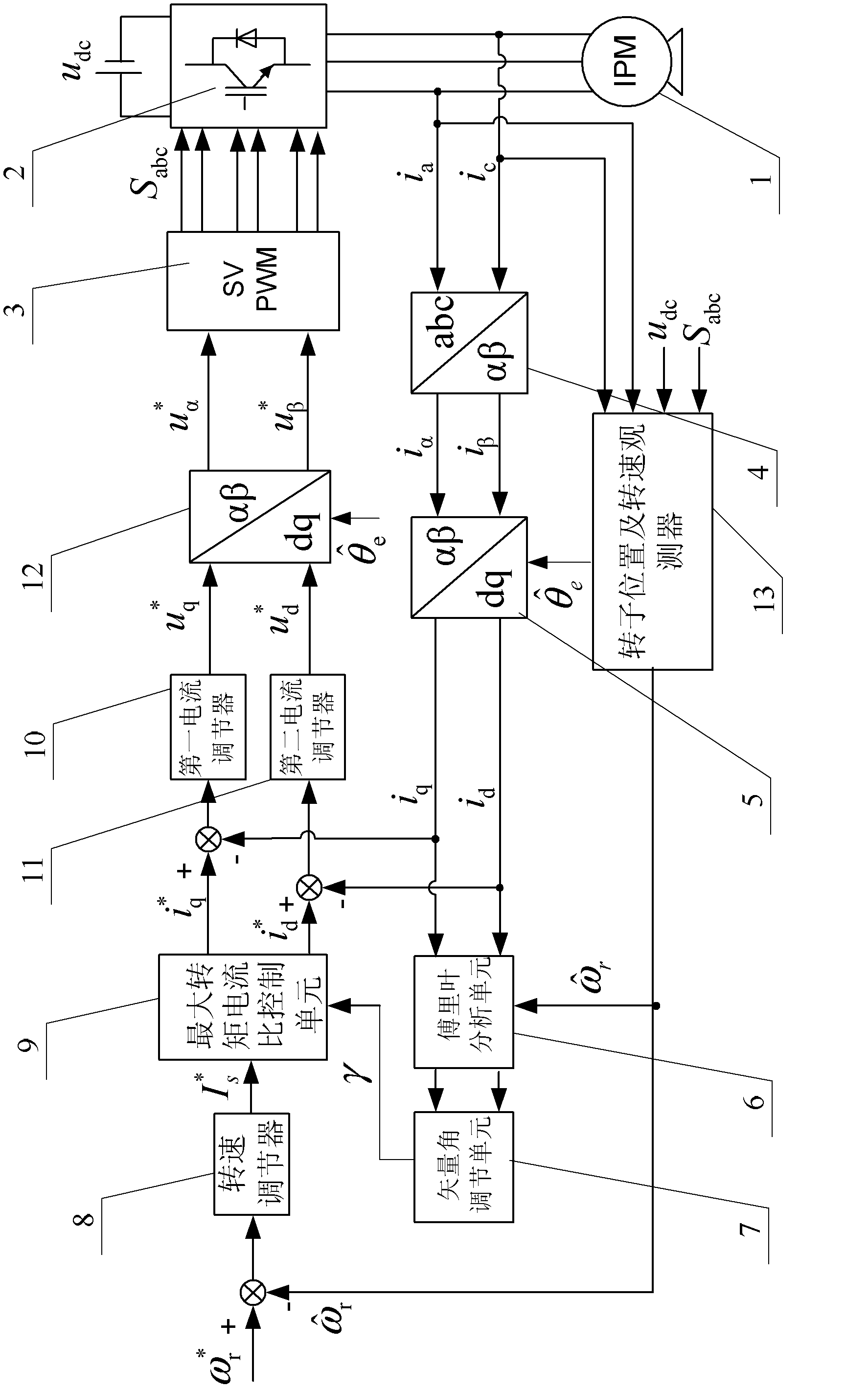 Maximum torque per ampere vector control system and control method for position sensor-free internal permanent magnet synchronous motor