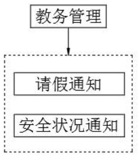 Innovation and entrepreneurship education service system