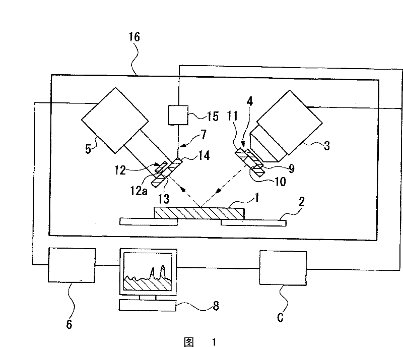 X-ray analysis apparatus and x-ray analysis method