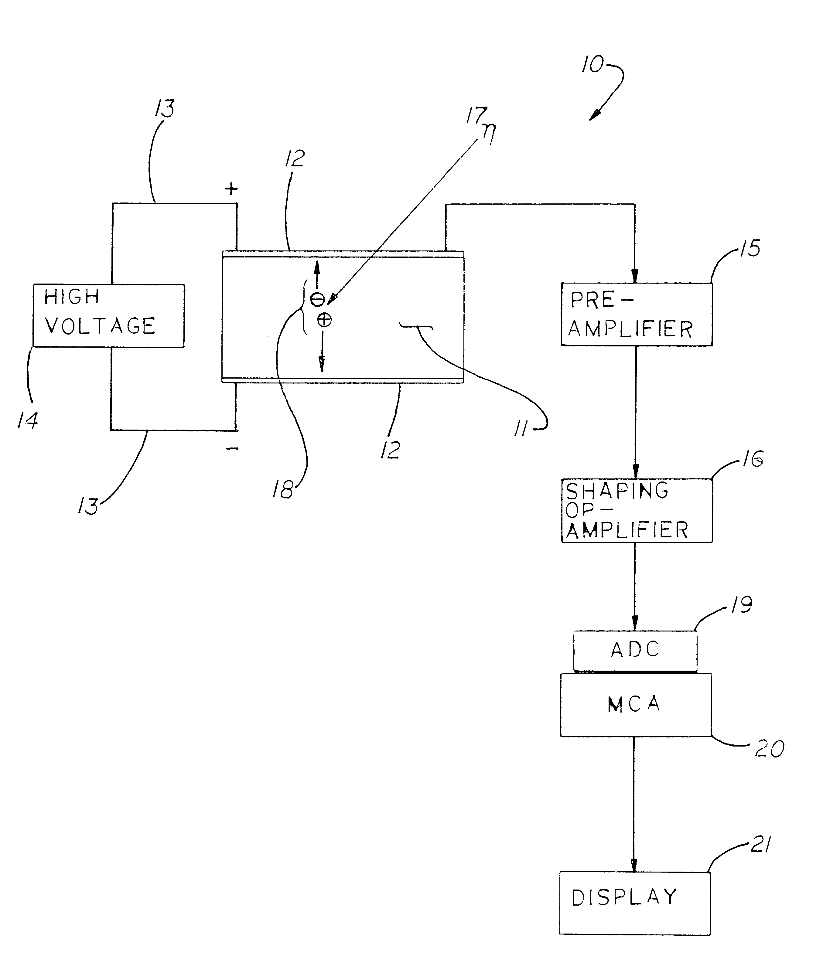 Solid state neutron detector and method for use