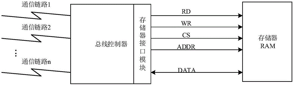 Rate-adaptive storer interface circuit