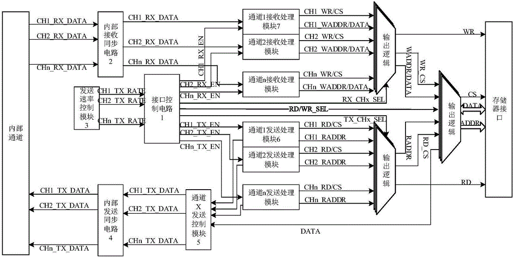 Rate-adaptive storer interface circuit