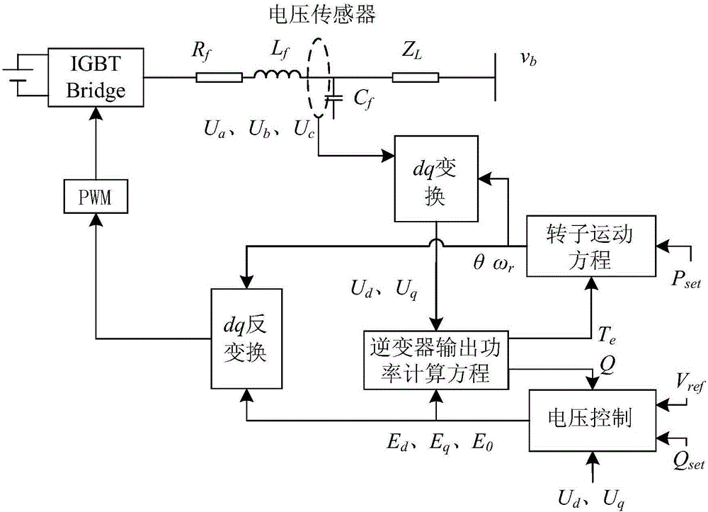 Virtual synchronous generator controller without using current feedback