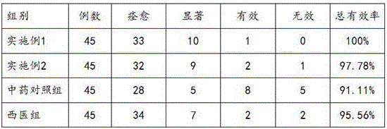 Healthcare decoction capable of relieving pertussis in period of spasmodic cough