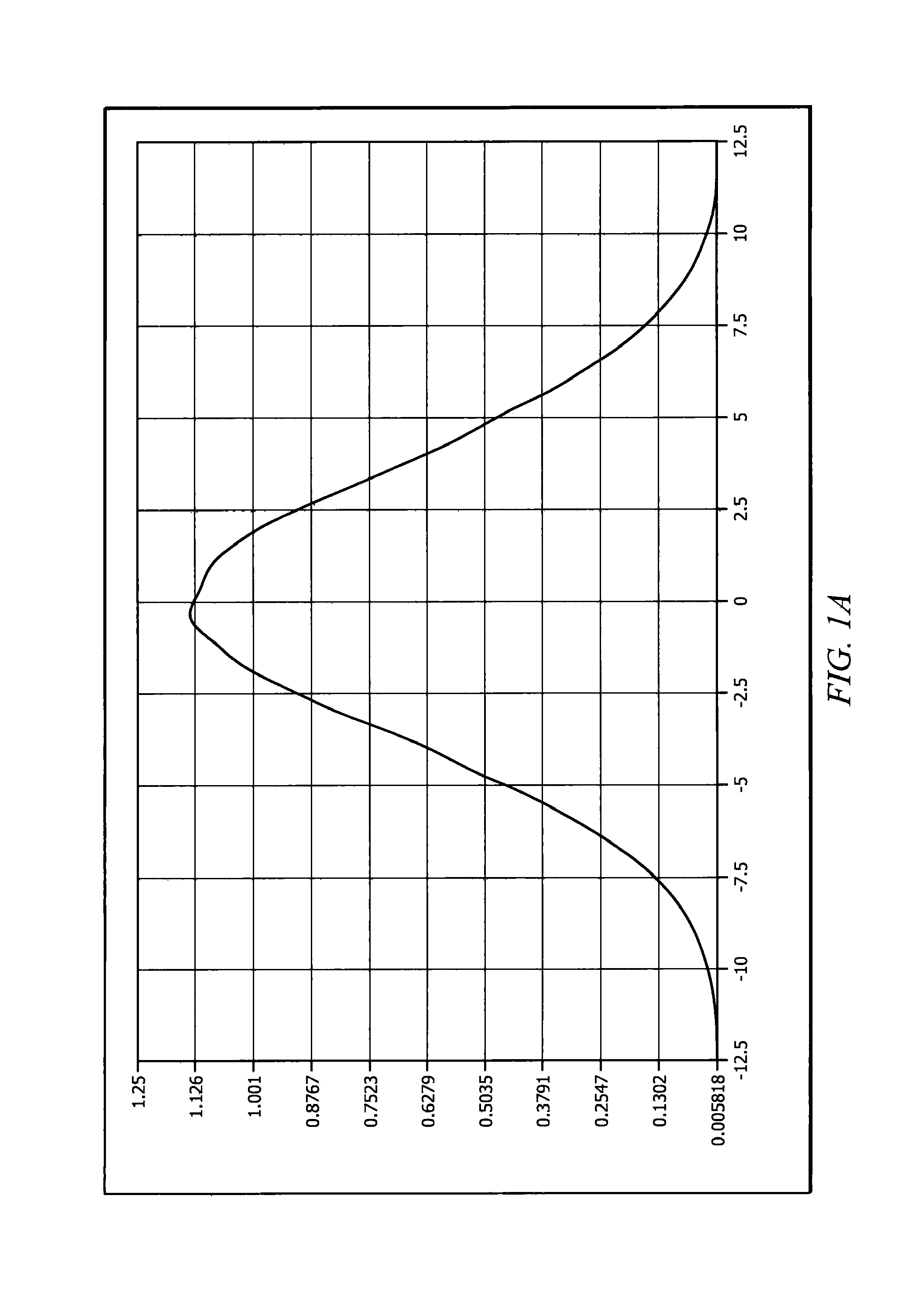 Apparatus for scribing thin films in photovoltaic cells