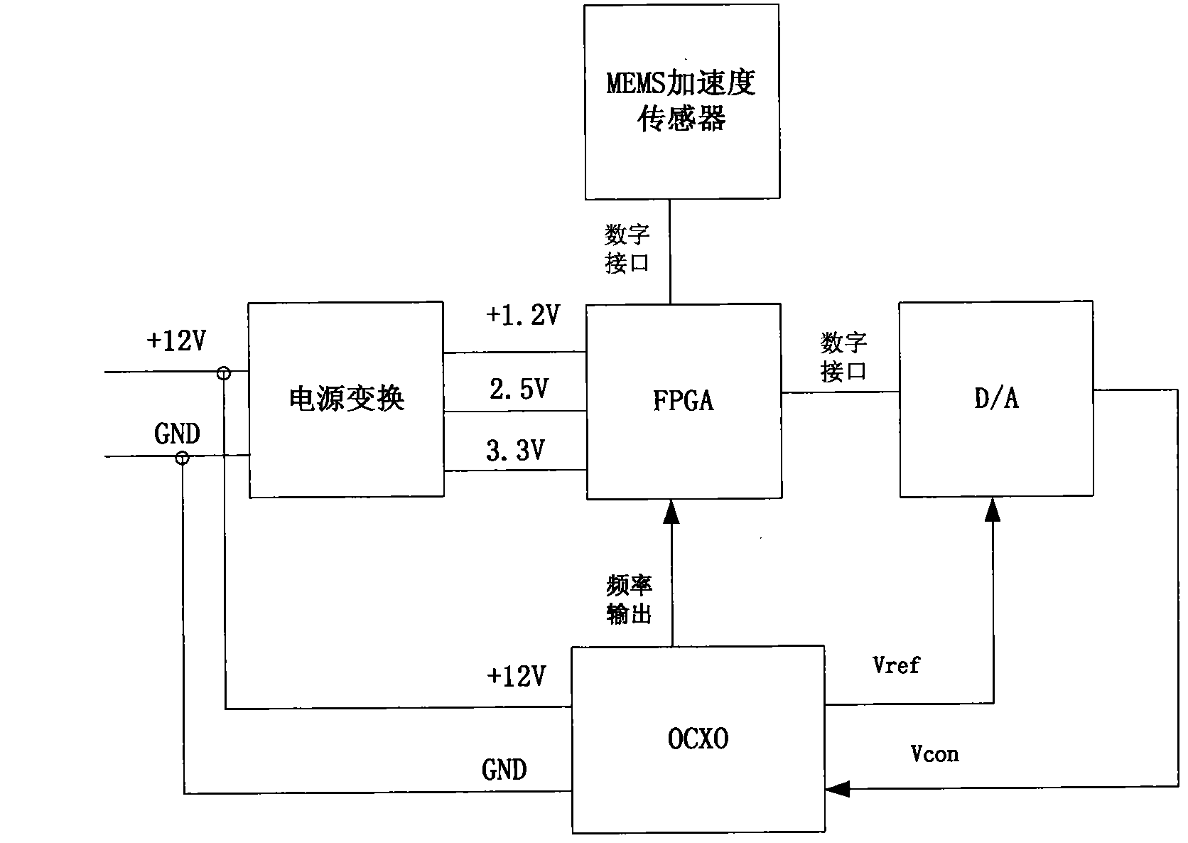 Oven controlled crystal oscillator (OCXO) with acceleration compensation