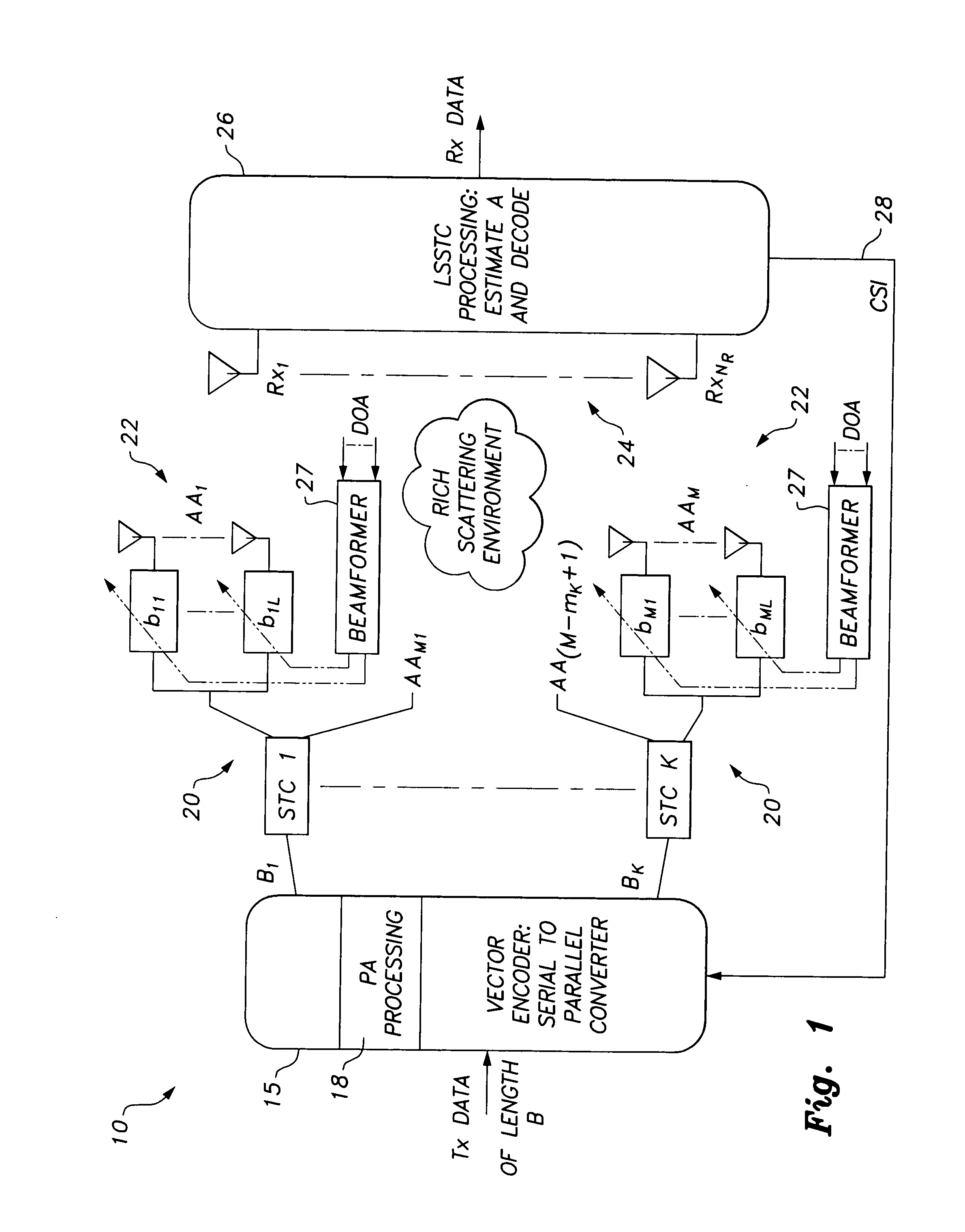 Optimal power allocation method for an LSSTC wireless transmission system