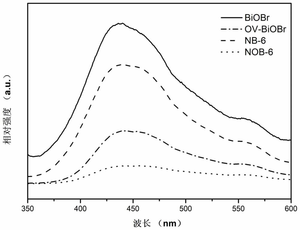 Composite photocatalyst for producing hydrogen peroxide and its preparation method and application