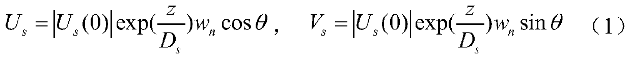 Dynamic simulation method for calculating unsteady Langmuir circulation