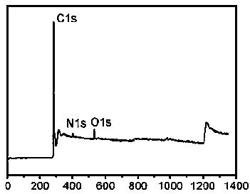 Preparation method of nitrogen-doped carbon nanotube compositing TiO2 composite material