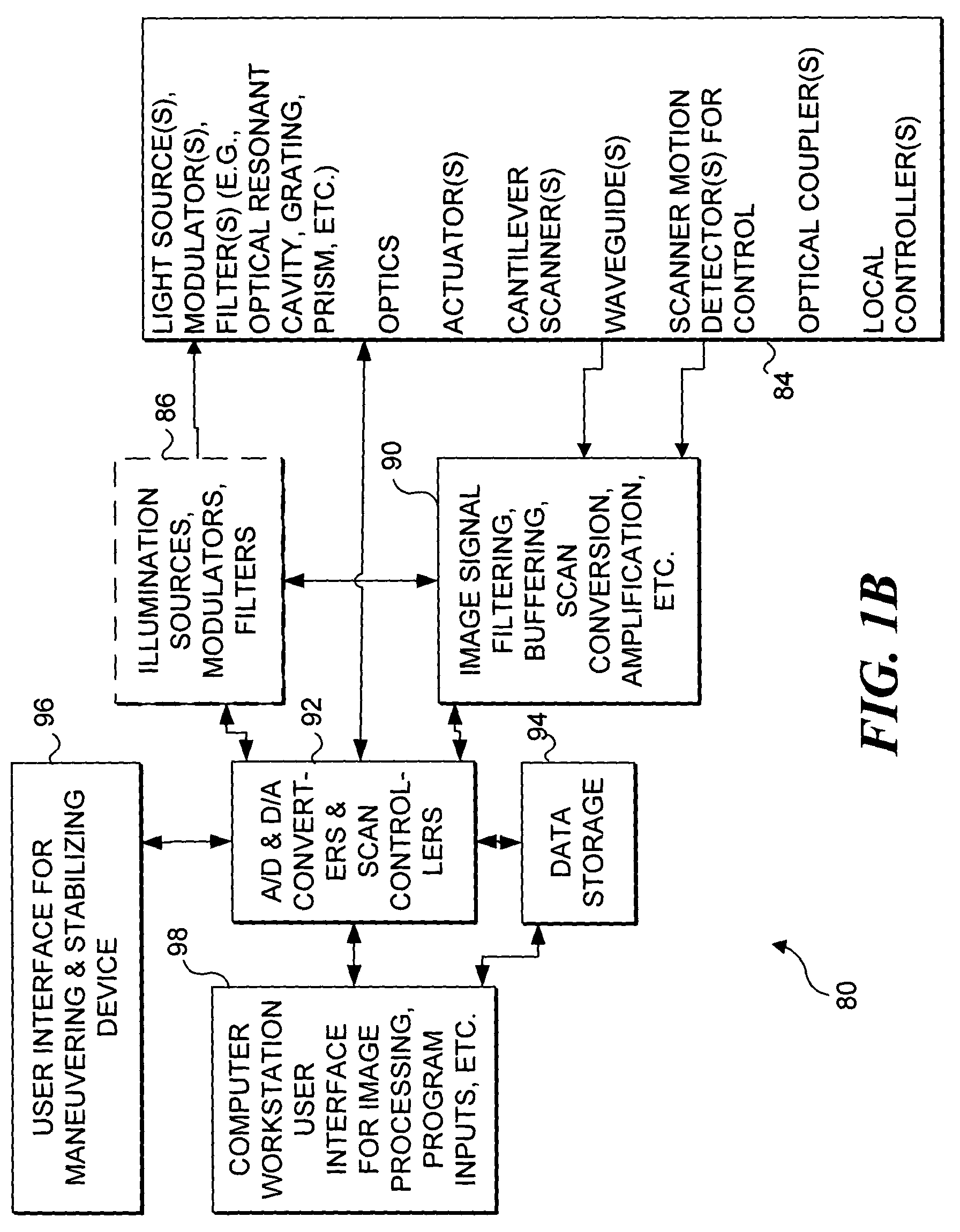 Integrated optical scanning image acquisition and display