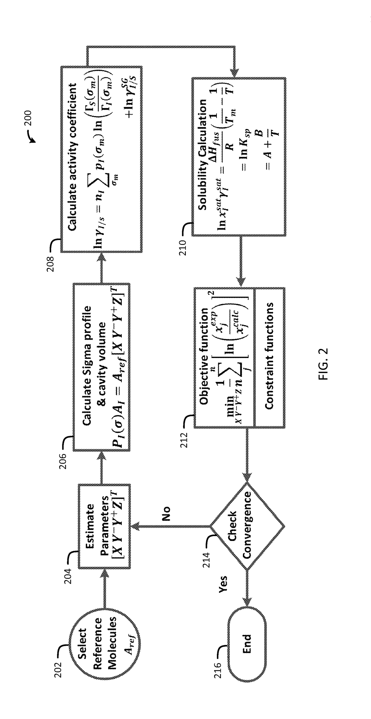 Apparatus and Computerized Method for Optimizing or Generating a Sigma Profile for a Molecule