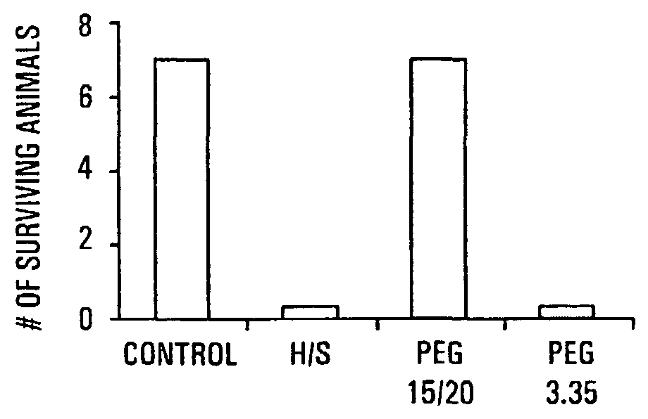 Therapeutic Delivery System Comprising a High Molecular Weight Peg-Like Compound