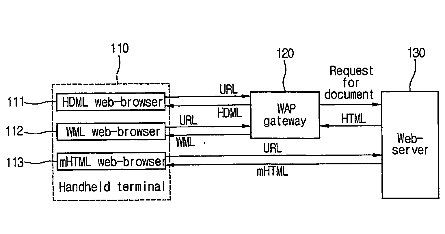 Parsing system and method of multi-document based on elements