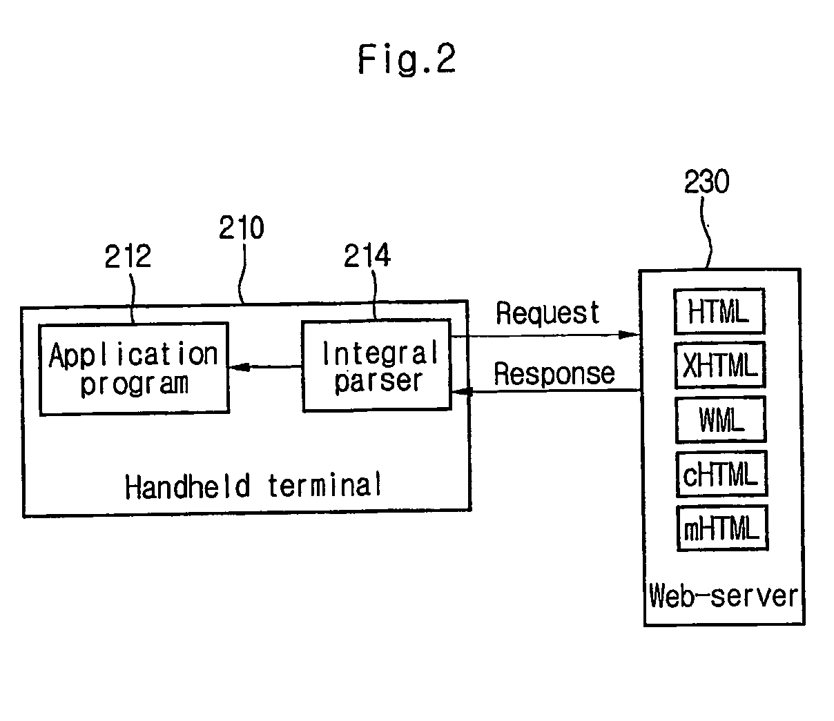 Parsing system and method of multi-document based on elements