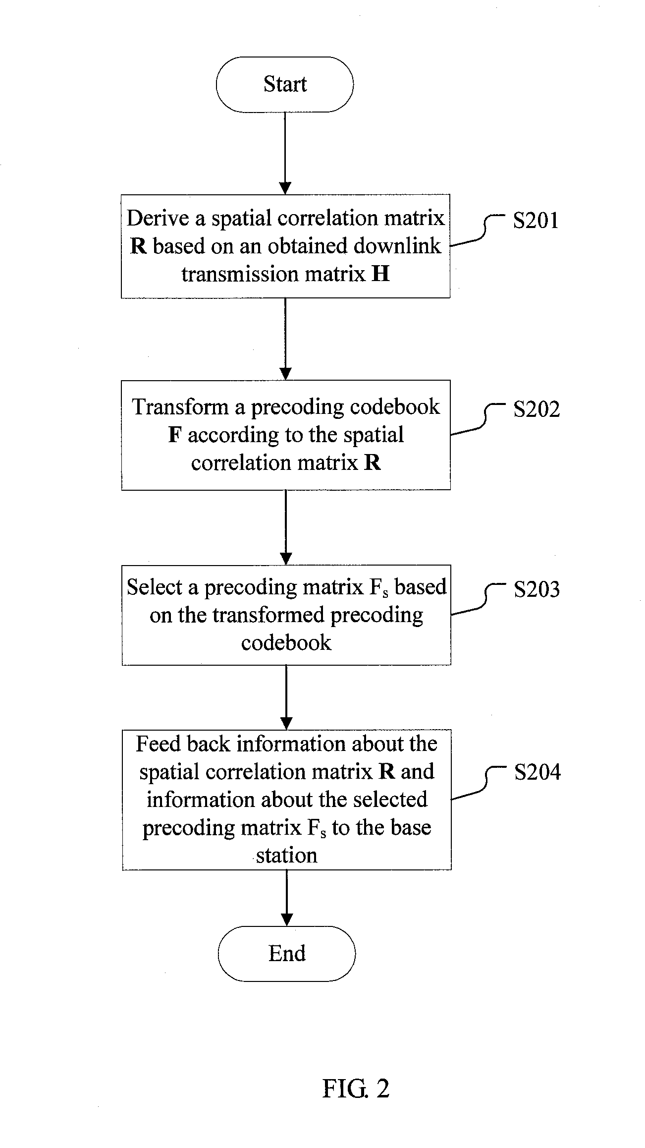 Method and apparatus for information feedback and precoding