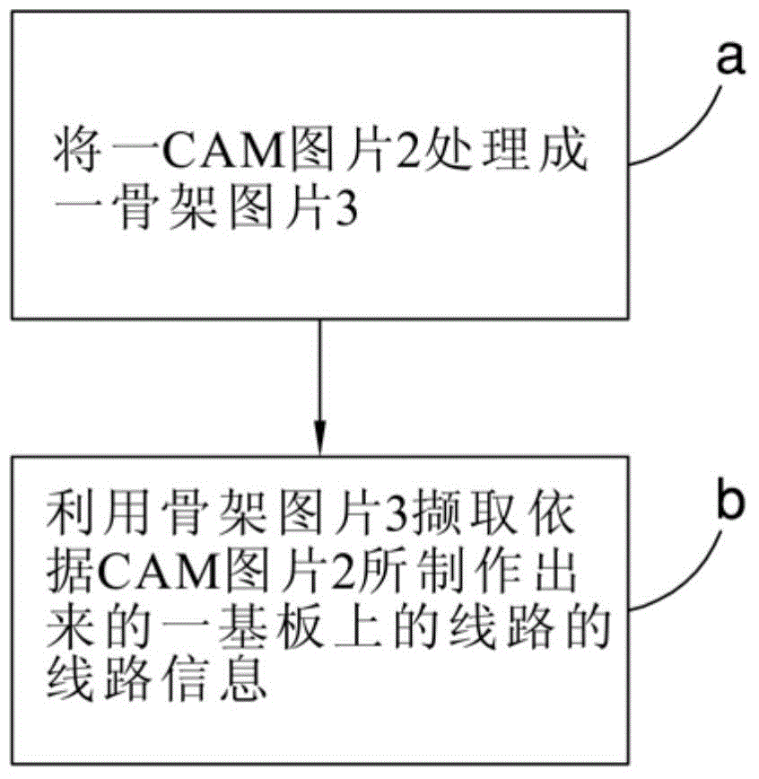 Line information and non-line area information capturing method and line defect detecting method