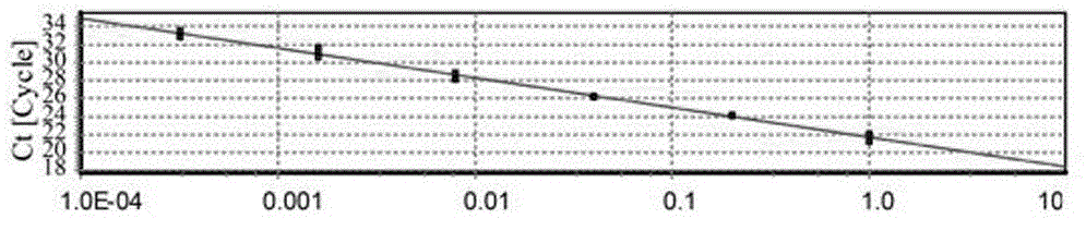 TUA segment sequence for Phalaenopsis internal reference gene
