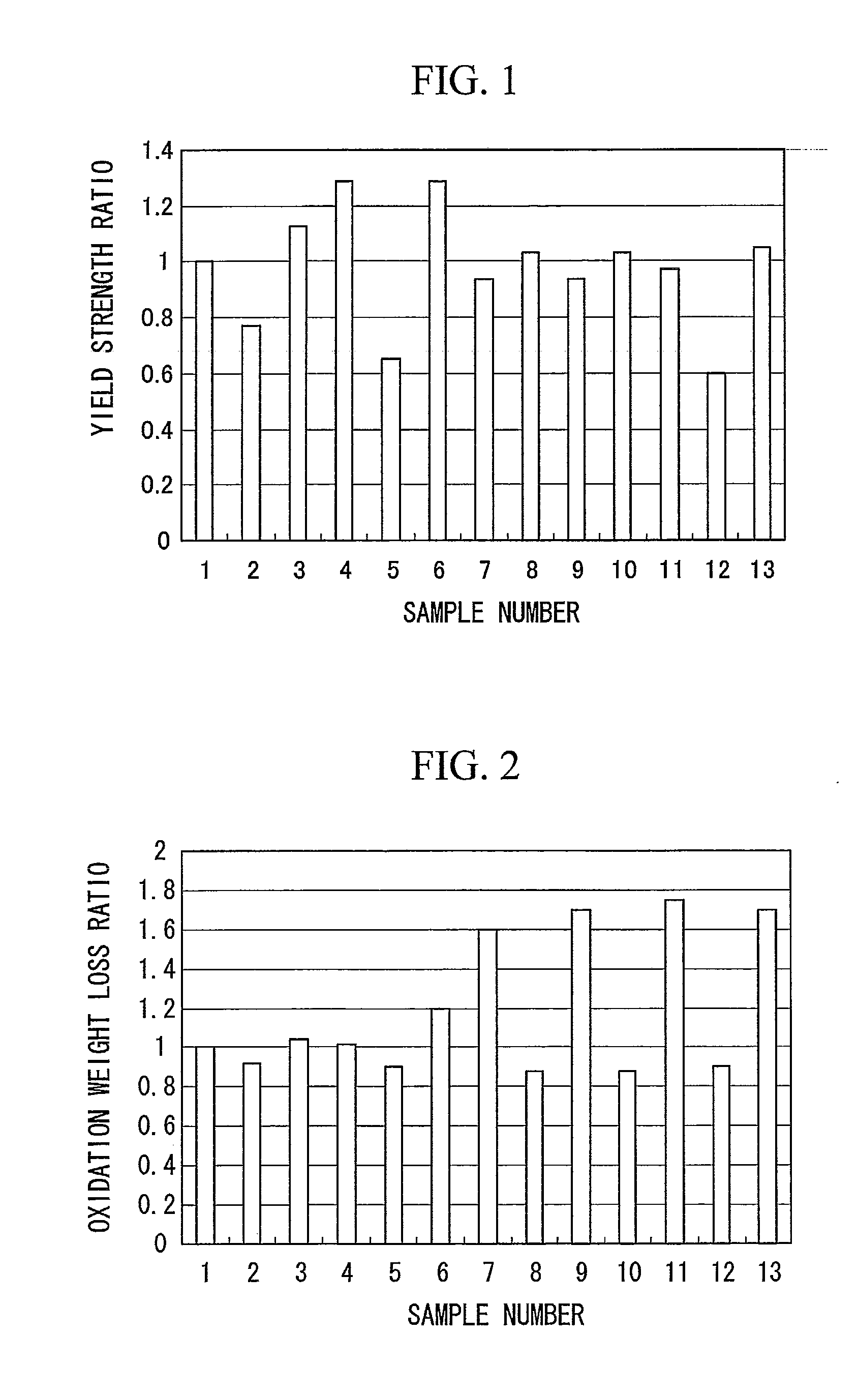 Ductile iron