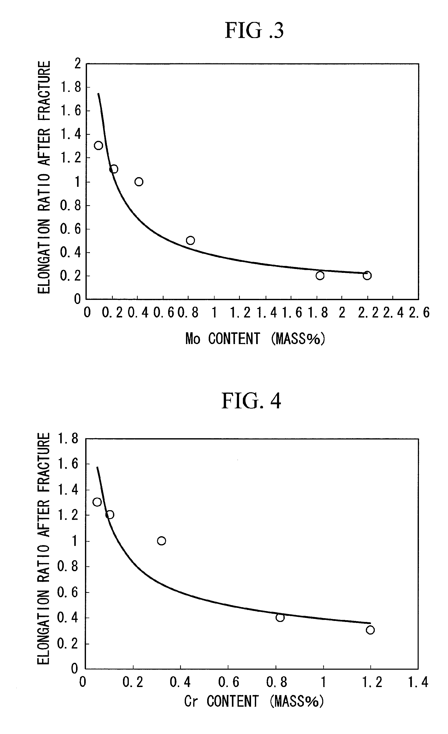 Ductile iron