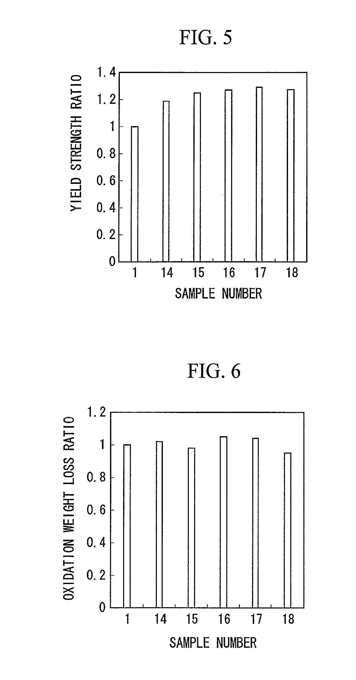 Ductile iron