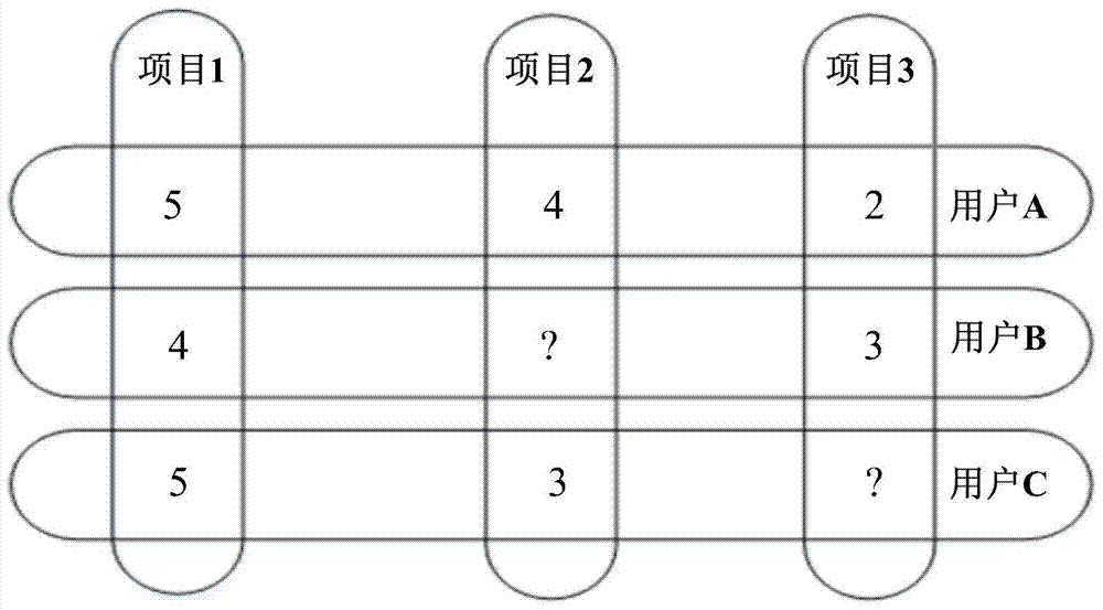 A distributed personalized recommendation method and system