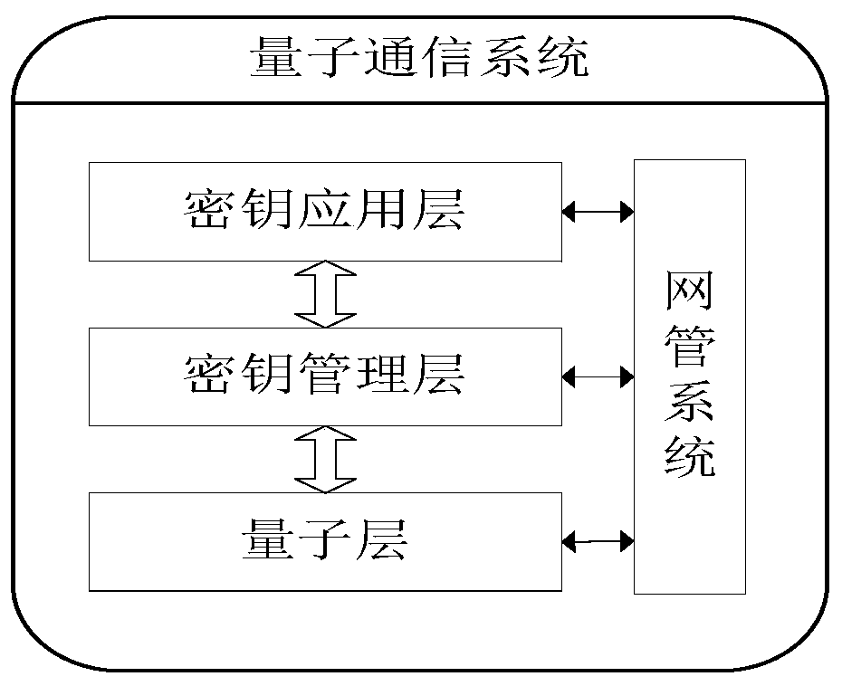 Quantum network-based key charging method and quantum network-based key charging system