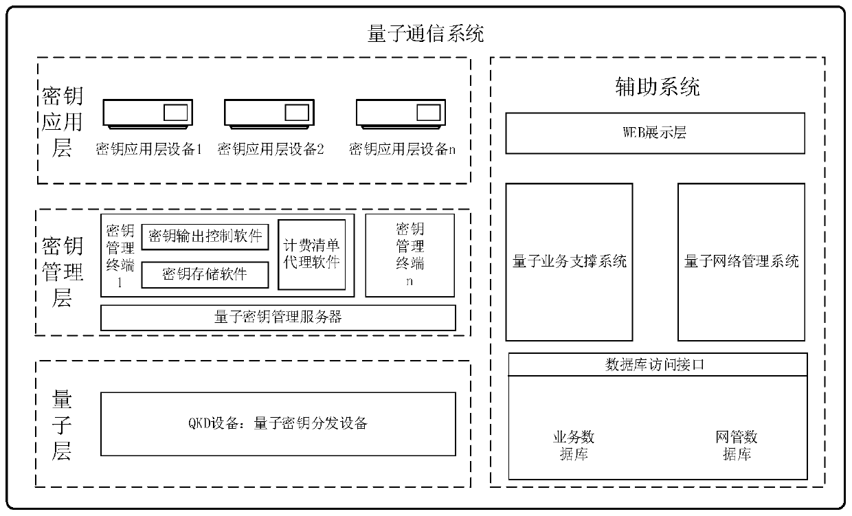 Quantum network-based key charging method and quantum network-based key charging system