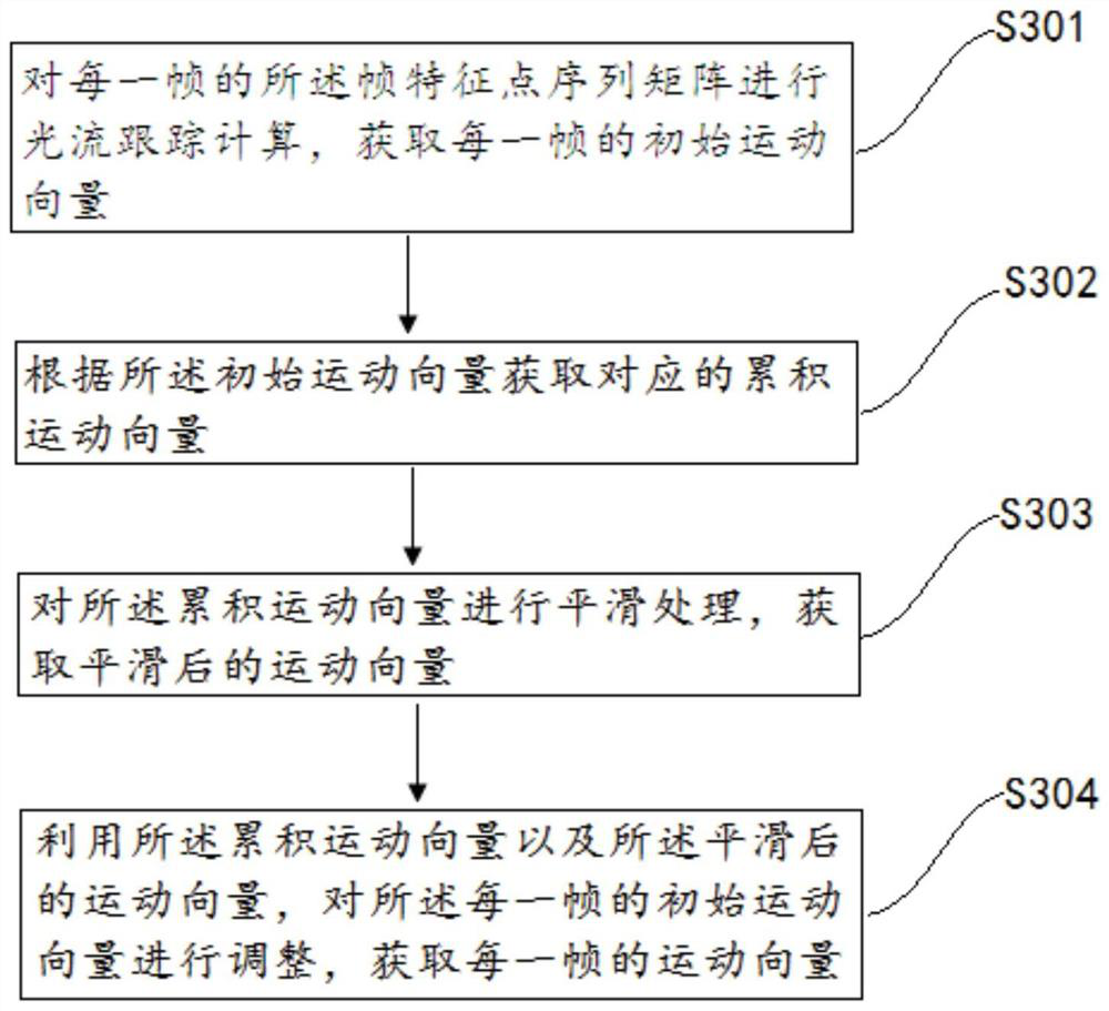 Method and device for detecting video shake