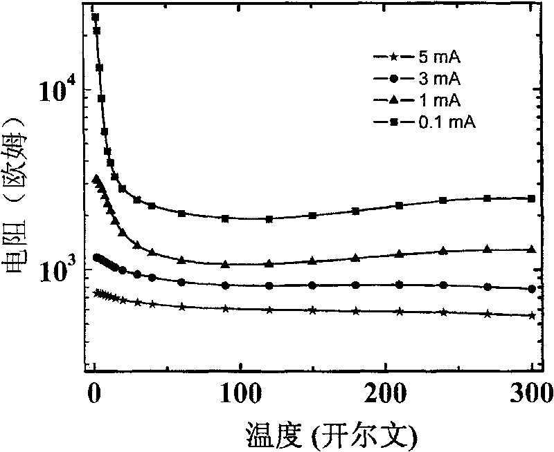 Transition metal oxide p-n hetero-junction and preparation method thereof