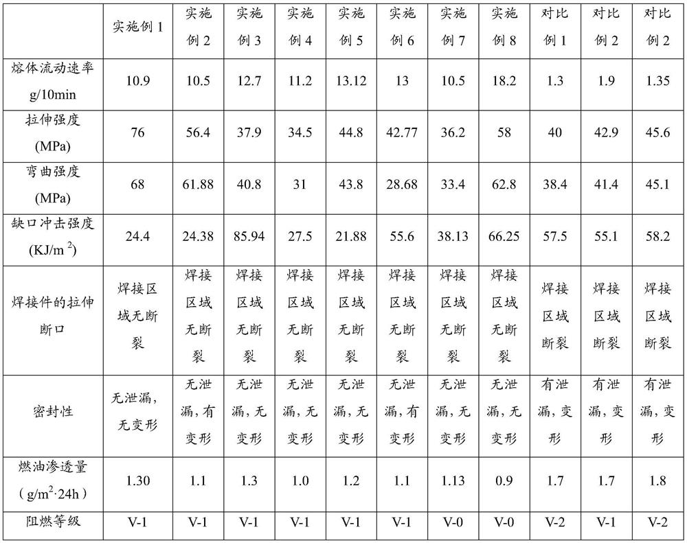 A modified nylon composite material and its application