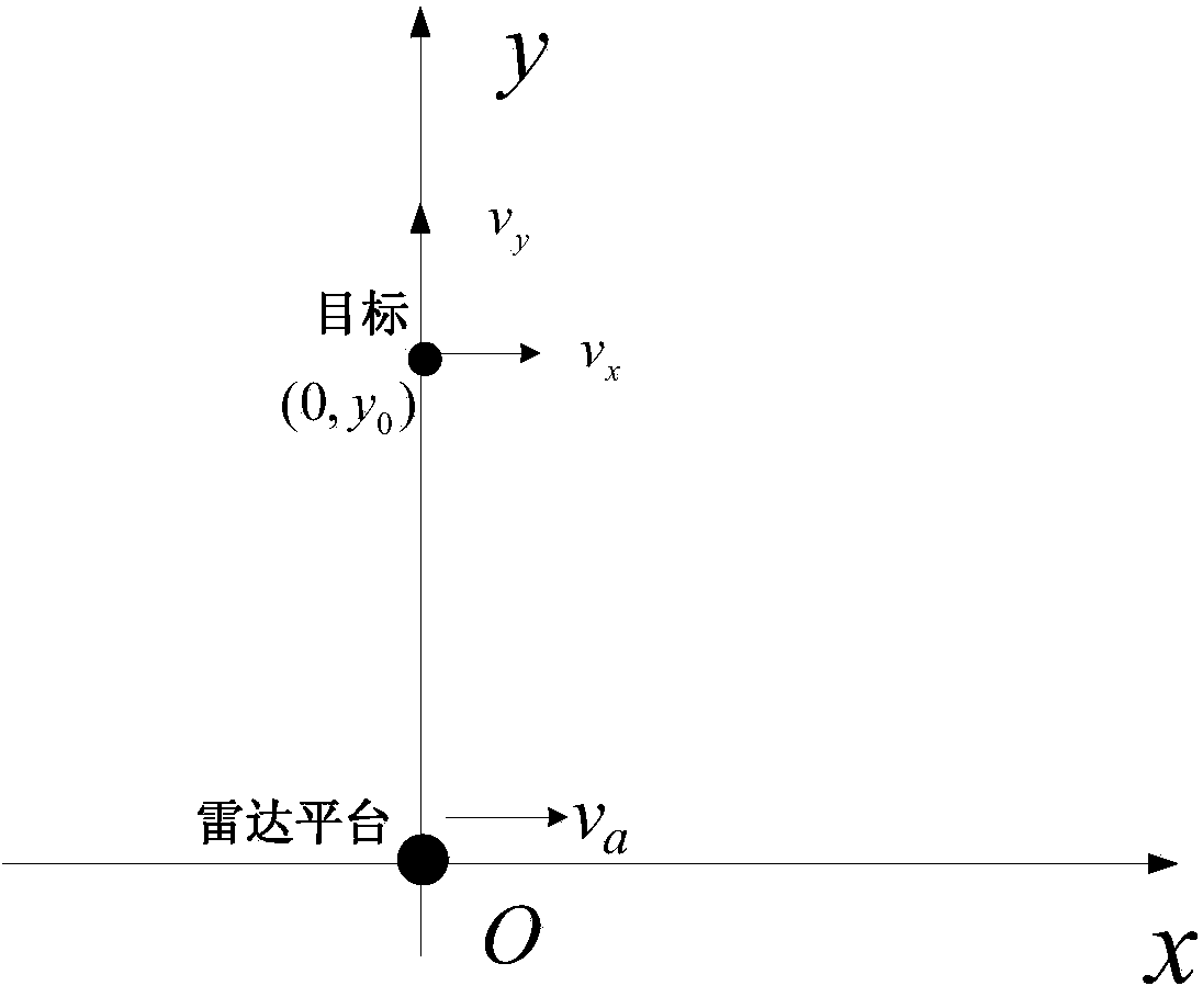 Efficient spaceborne SAR ground motion target imaging method