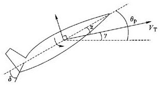 Aircraft track angle control method, system and storage medium