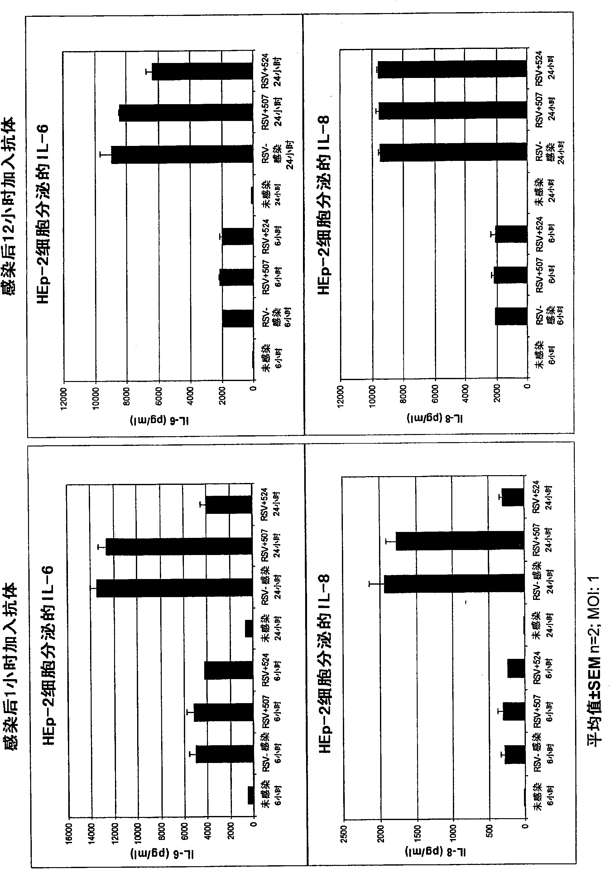 Methods of treating RSV infections and related conditions