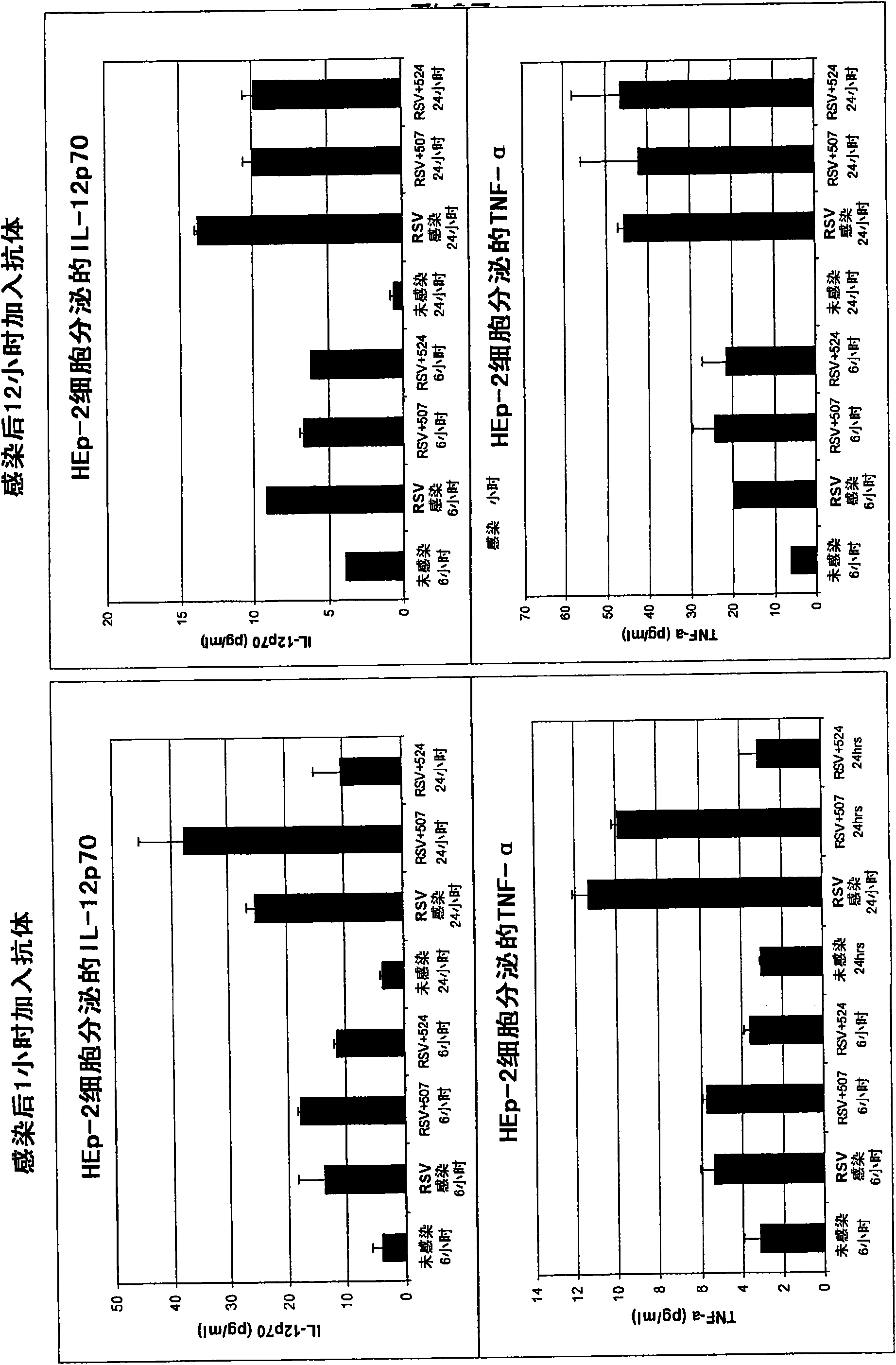 Methods of treating RSV infections and related conditions