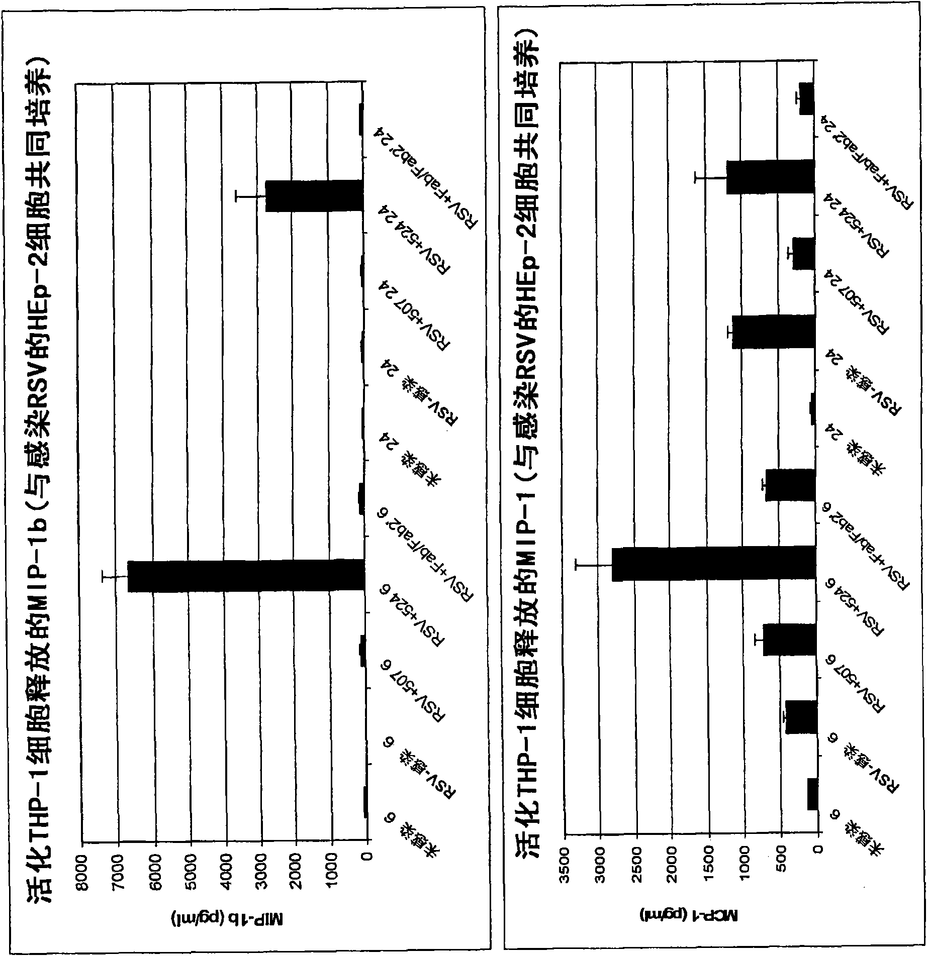 Methods of treating RSV infections and related conditions