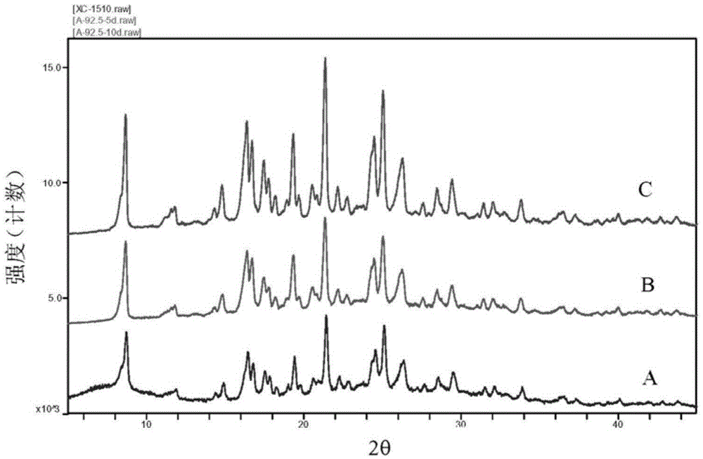 Crystal form A of heterocyclic radix asparagi aminoprotease inhibitor and preparation method of crystal form A