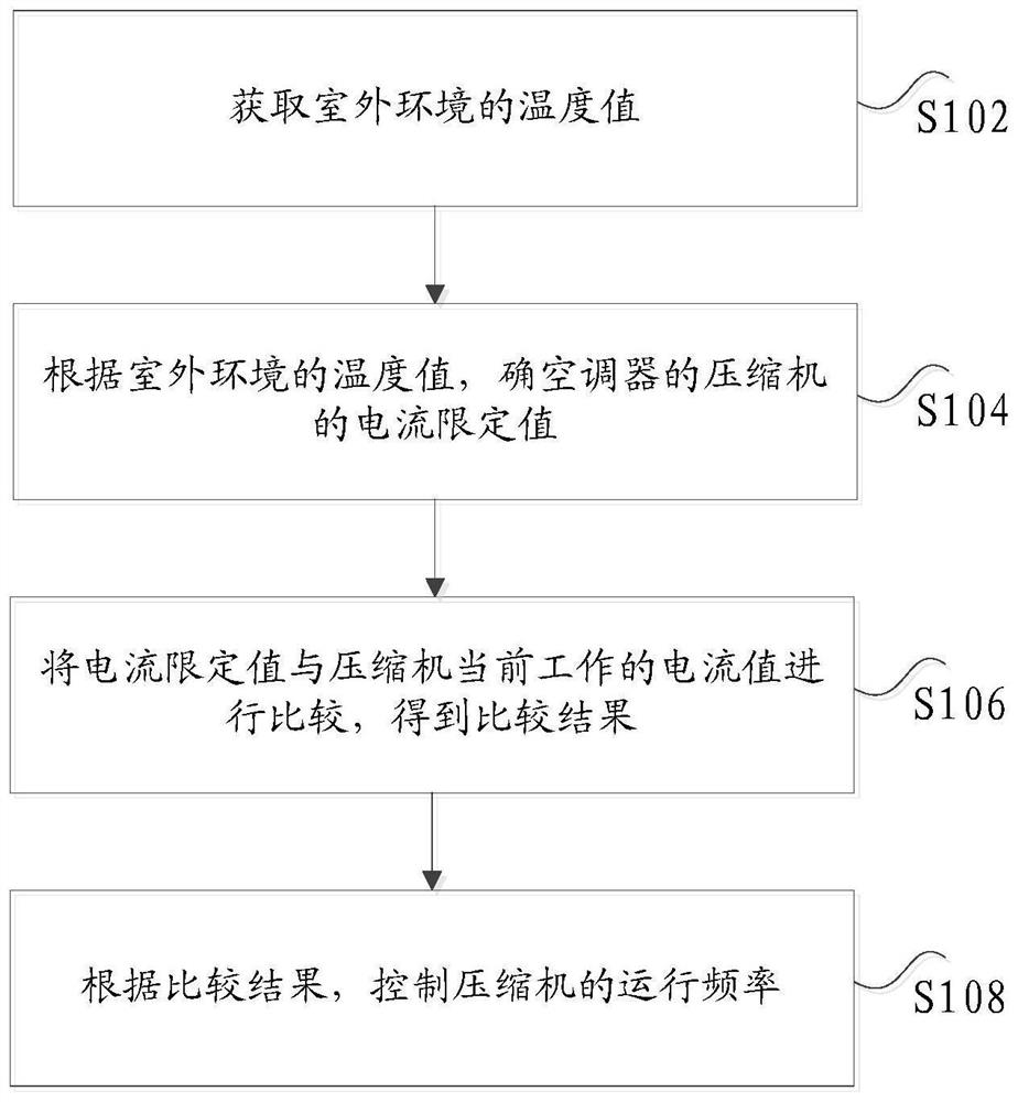 components-of-car-air-conditioning-system-mechanical-booster