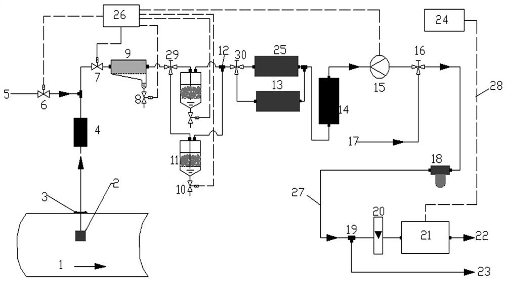A coke oven gas ammonia online analysis pretreatment system and its application method