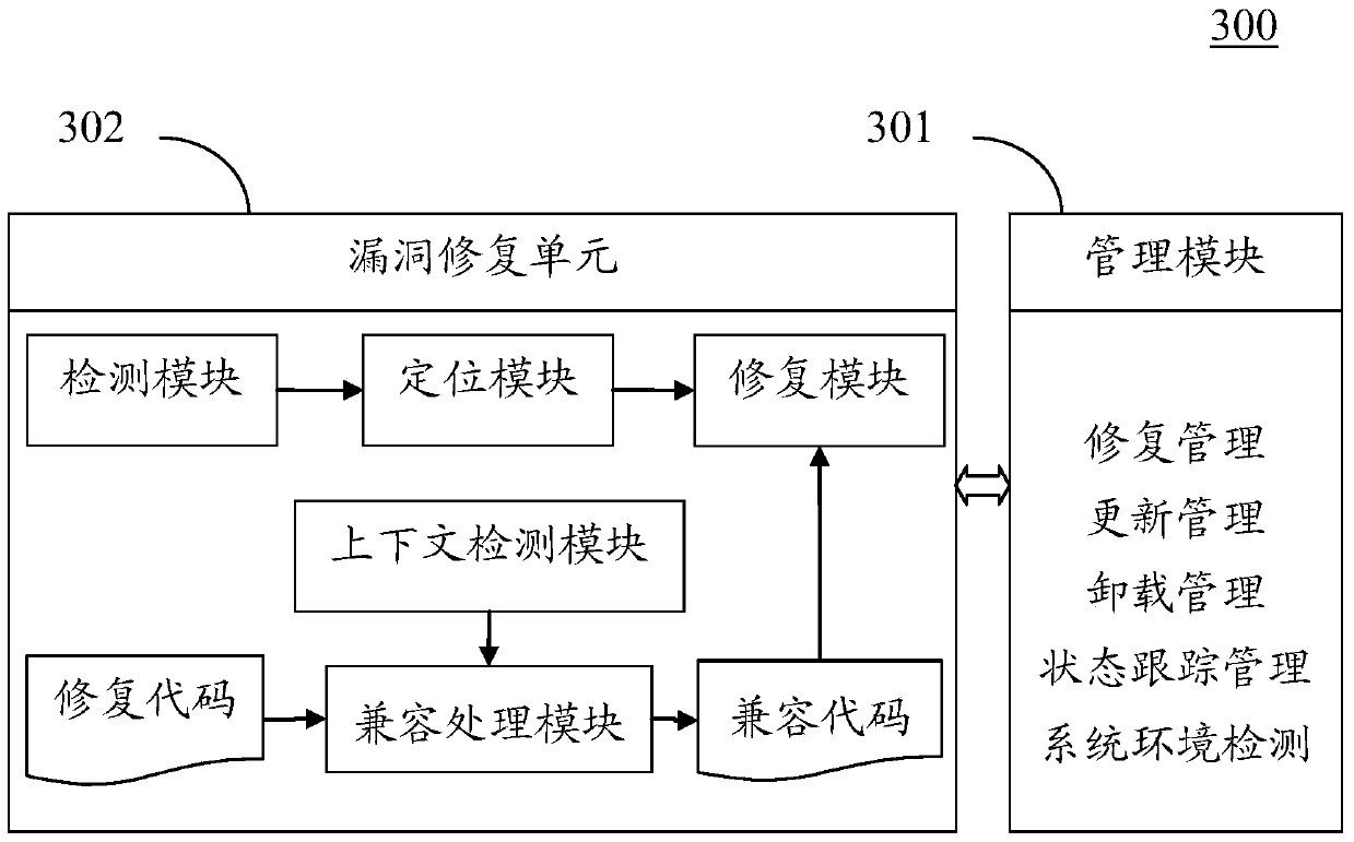 Software vulnerability repair method and device for terminal