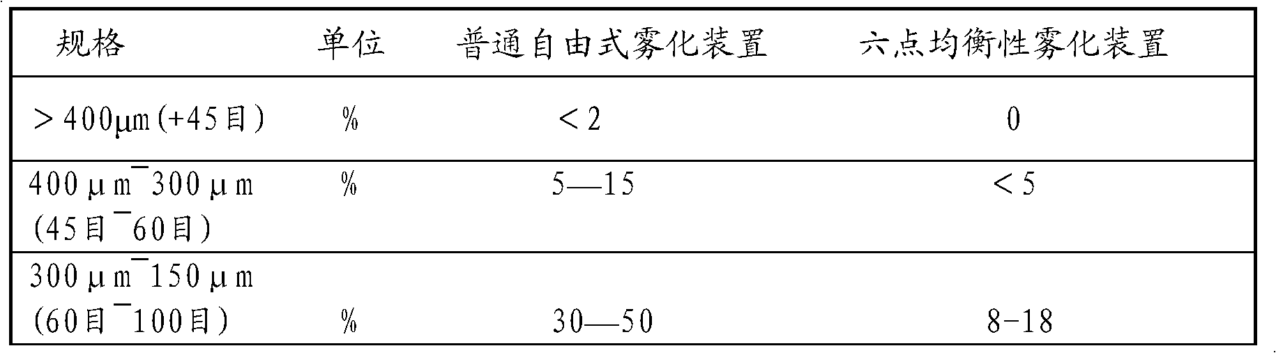 Six-point equilibrum atomization device