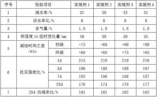 Preparation method of high-performance solid polycarboxylic acid water reducer