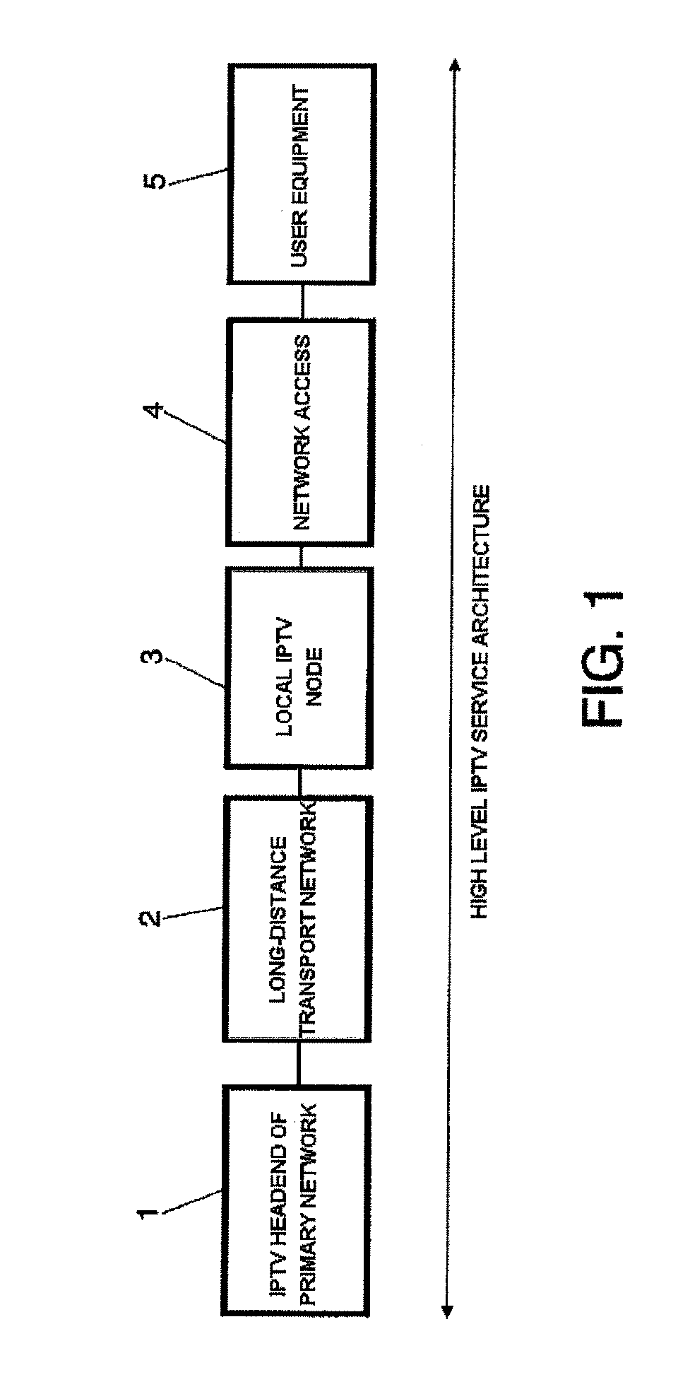 System and method for distributing digital signals over long-distance switched optical transport networks