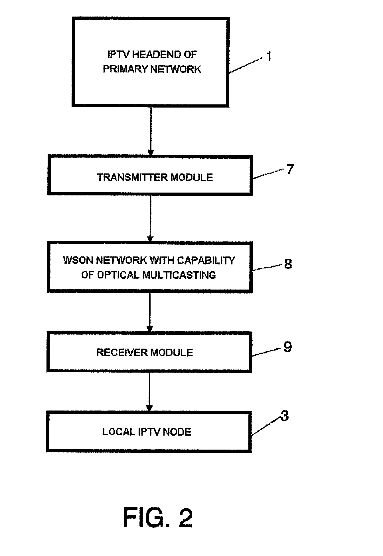 System and method for distributing digital signals over long-distance switched optical transport networks