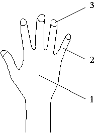 Gesture control method for controlling object rotation